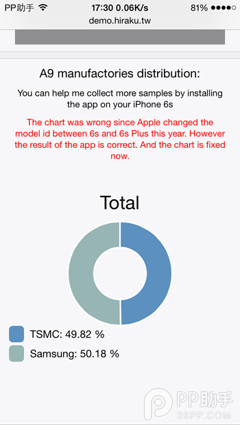 iPhone6s/6s Plusβ鿴A9оƬļҵ