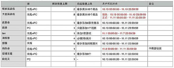 双十一活动热点操作详解