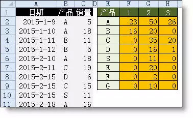 Excelʽȫ Excelʽȫ