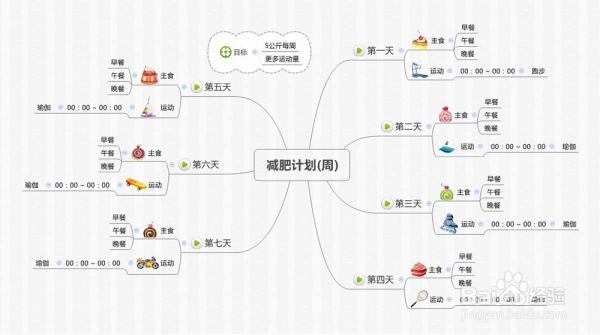 xmindƶʼƻİ취