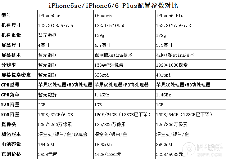 iPhone5seôiPhone5seöԱiPhone6