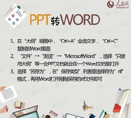 PDFWORDPPTTXT֮תƴȫ
