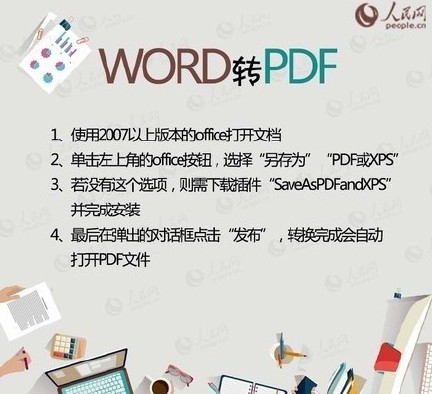 PDFWORDPPTTXT֮תƴȫ