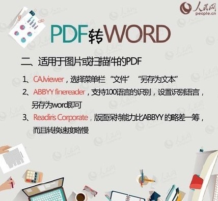 PDFWORDPPTTXT֮תƴȫ