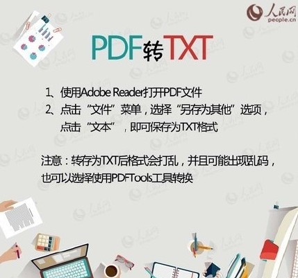 PDFWORDPPTTXT֮תƴȫ