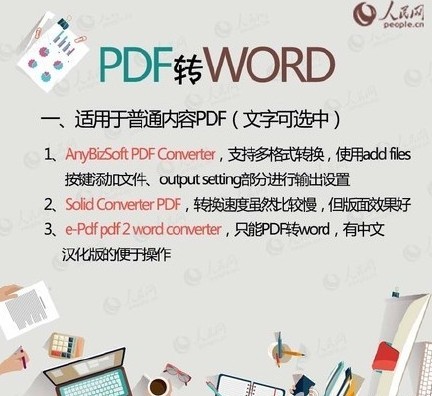 PDFWORDPPTTXT֮תƴȫ