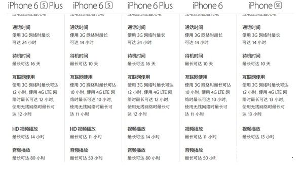iPhone SEǶ