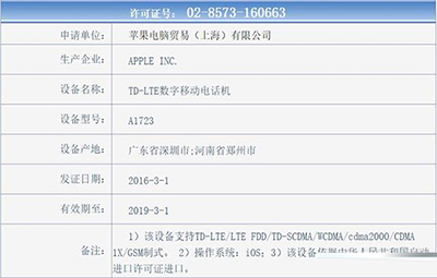 iPhone SEȫͨ