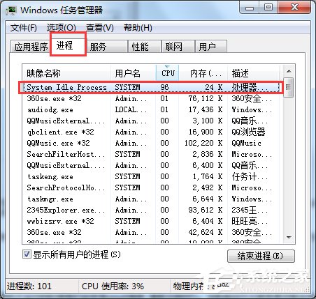 Win7ϵͳsystem idle processʲô 