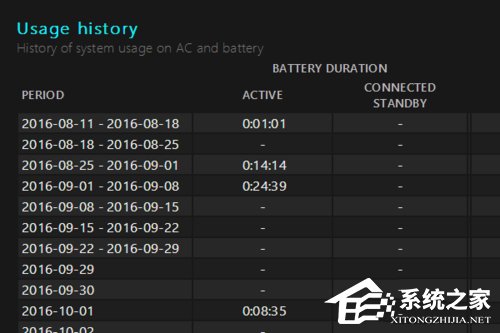 Win10ϵͳԲ鿴ĵķ