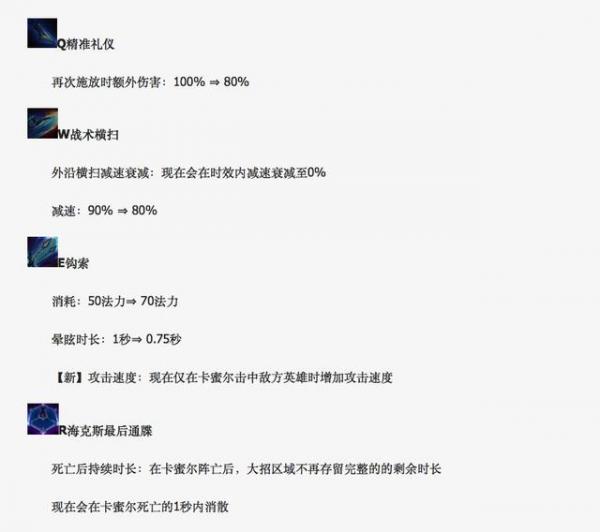 LOL_ٷ7.2+7.3°汾_°汾ע