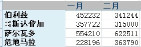 exceldiv0ʲô˼