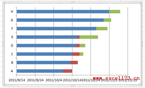 ʵãExcel2010лƼ򵥵ĸͼ