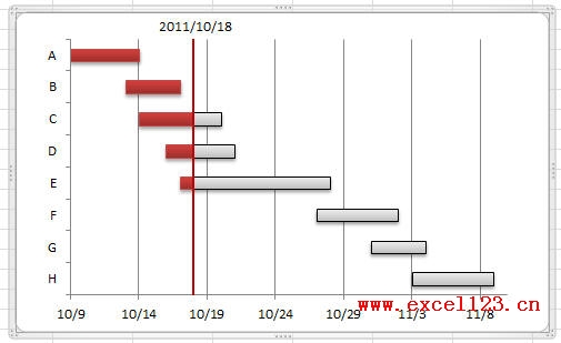 ʵãExcel2010лƼ򵥵ĸͼ