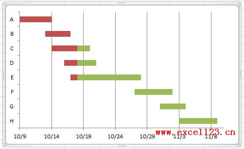 ʵãExcel2010лƼ򵥵ĸͼ