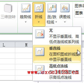 ʵãExcel2010лƼ򵥵ĸͼ