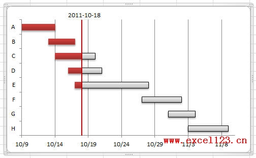 ʵãExcel2010лƼ򵥵ĸͼ