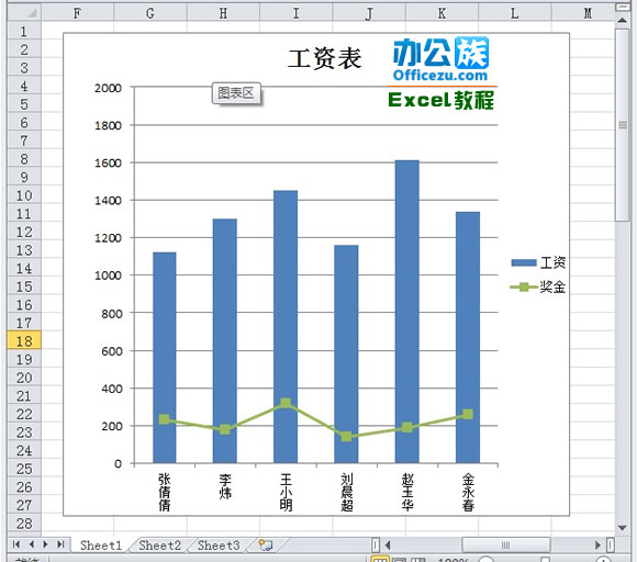 好东西要分享!Excel2010共享工作簿设置方法